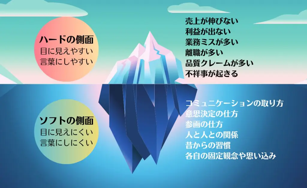 プロセス・コンサルティングスキル講座 - 株式会社サステナブルチャレンジ