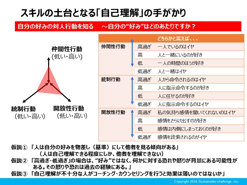 スキルの土台となる自己理解